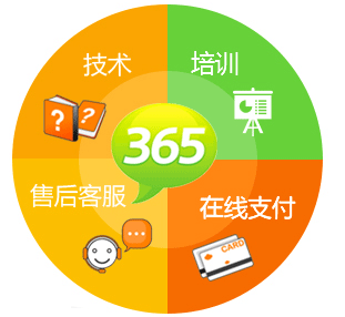 完善的支持體系 完善的支持體系